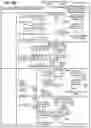 Fig. 17 - Systems, apparatuses, and methods for fused multiply add