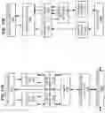Fig. 20 - Systems, apparatuses, and methods for fused multiply add