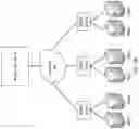 Fig. 03 - System and method for performing an image-based update