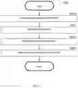 Fig. 03 - System and method for distributed security forensics