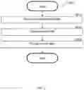 Fig. 04 - System and method for distributed security forensics