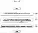 Fig. 16 - Method and apparatus for controlling virtual machine related to vehicle