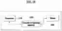 Fig. 20 - Method and apparatus for controlling virtual machine related to vehicle
