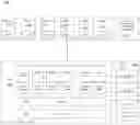 Fig. 01 - Blockchain sharding with parallel threads
