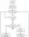 Fig. 01 - Method to set up and tear down cloud environments based on a schedule obtained from one or more hosted calendars