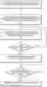 Fig. 01 - Fine-grained scheduling of work in runtime systems