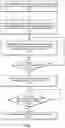 Fig. 02 - Fine-grained scheduling of work in runtime systems