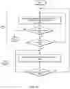 Fig. 04 - Fine-grained scheduling of work in runtime systems