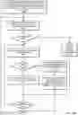 Fig. 08 - Fine-grained scheduling of work in runtime systems