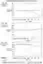 Fig. 11 - Fine-grained scheduling of work in runtime systems