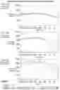 Fig. 16 - Fine-grained scheduling of work in runtime systems