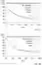 Fig. 26 - Fine-grained scheduling of work in runtime systems