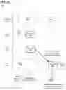 Fig. 35 - Systems, methods, and apparatuses for implementing a scheduler and workload manager with cyclical service level target (SLT) optimization