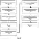Fig. 08 - DETERMINING A NUMBER OF NODES REQUIRED IN A NETWORKED VIRTUALIZATION SYSTEM BASED ON INCREASING NODE DENSITY