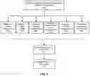 Fig. 09 - DETERMINING A NUMBER OF NODES REQUIRED IN A NETWORKED VIRTUALIZATION SYSTEM BASED ON INCREASING NODE DENSITY