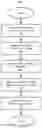 Fig. 01 - Automatic correction of cryptographic application program interfaces