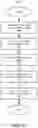 Fig. 03 - Automatic correction of cryptographic application program interfaces