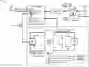 Fig. 01 - Asynchronous application interactions in distributed systems