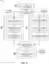 Fig. 04 - Asynchronous application interactions in distributed systems