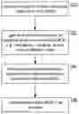 Fig. 01 - Opportunistic offlining for faulty devices in datacenters