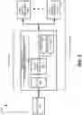 Fig. 03 - Write buffer management