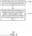 Fig. 05 - Method of encoding data
