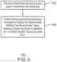 Fig. 06 - Method of encoding data