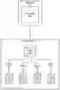Fig. 01 - Multi-section full volume backups
