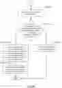 Fig. 06 - METHOD AND SYSTEM FOR DYNAMIC DATA PROTECTION