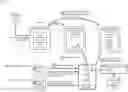 Fig. 01 - Executing resource management operations in distributed computing systems