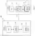 Fig. 02 - Method to support synchronous replication failover