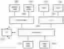 Fig. 01 - DATA PROCESSING