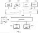 Fig. 02 - DATA PROCESSING