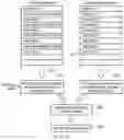 Fig. 06 - DATA PROCESSING
