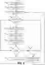 Fig. 07 - Systems and methods for modular test platform for applications
