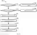 Fig. 08 - Method, apparatus and computer program product for managing cache
