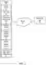 Fig. 03 - Process data caching through iterative feedback