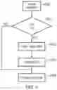 Fig. 03 - Testing hierarchical address translation with context switching and overwritten table definition data