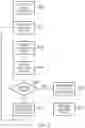 Fig. 05 - Testing hierarchical address translation with context switching and overwritten table definition data