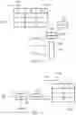 Fig. 08 - Testing hierarchical address translation with context switching and overwritten table definition data