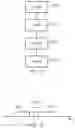 Fig. 09 - Testing hierarchical address translation with context switching and overwritten table definition data
