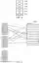 Fig. 10 - Testing hierarchical address translation with context switching and overwritten table definition data