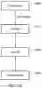 Fig. 11 - Testing hierarchical address translation with context switching and overwritten table definition data