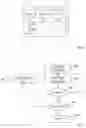 Fig. 02 - Direct memory access