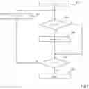 Fig. 04 - Direct memory access