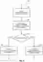 Fig. 09 - Write access control for double data rate write-x/datacopy0 commands