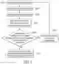 Fig. 03 - CIRCUITRY SYSTEM AND METHOD FOR PROCESSING INTERRUPT PRIORITY