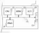Fig. 01 - Direct memory access