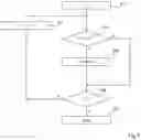 Fig. 04 - Direct memory access