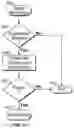 Fig. 05 - SUPERSEDING OBJECTS IN A RETENTION SYSTEM